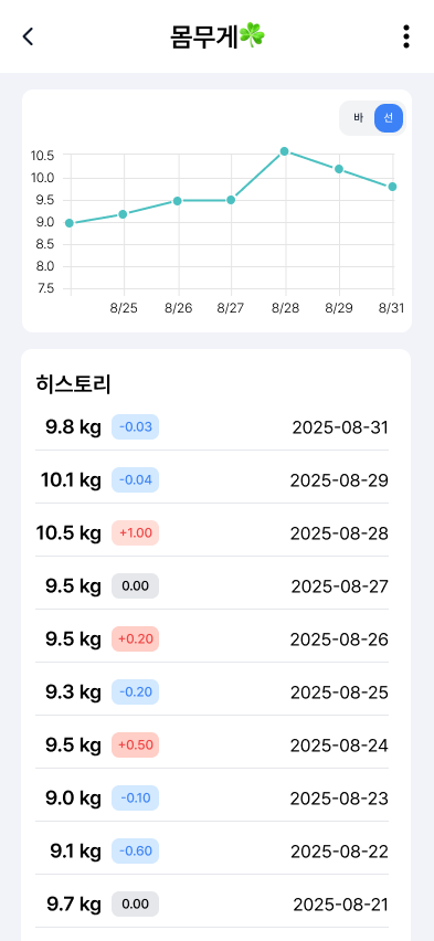 그래프 타입 스크린샷